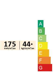 DPE rating